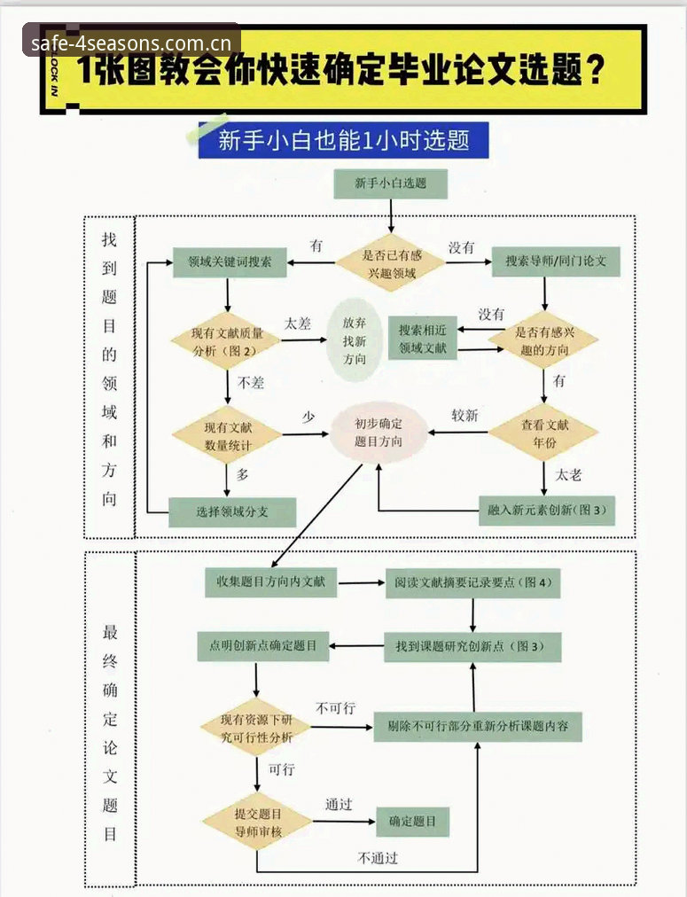 四季B8K2操作流程对比：不同场景下如何选择最优方案？
